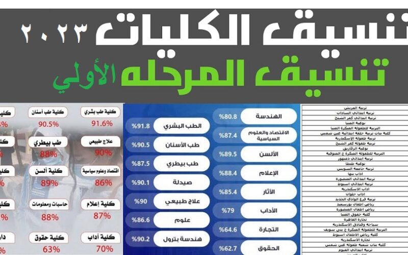 تنسيق الثانوية العامة 2023 المرحلة الأولى “علمي علوم” ودرجات القبول بكليات الطب في جميع المحافظات