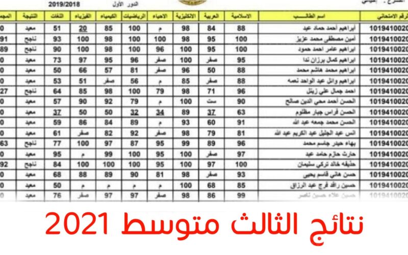 تنزيل pdf رابط {مُفًعًل} نتائج الثالث متوسط 2023 أول ترم دخول السومرية نيوز ونتائجنا كشوفات أسماء الطلاب