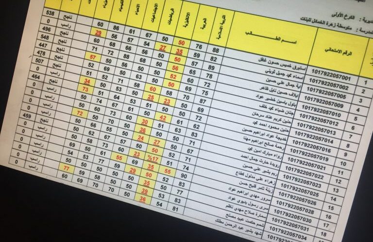 طالع نتائج الثالث متوسط 2023 الدور الأول جميع محافظات عبر موقع وزارة التربية العراقية PDF نتائجنا