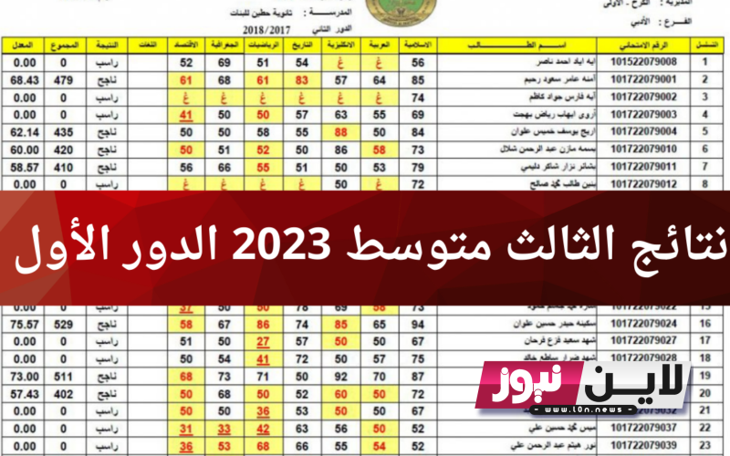 الآن.. رابط نتائج الثالث متوسط 2023 بغداد pdf بالاسم والرقم الامتحاني عبر موقع نتائجنا الالكتروني