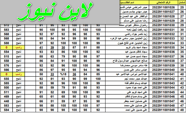 فلاح القيسي يؤكد موعد إعلان نتائج الثالث متوسط العراق الدور الأول في خبر عااااجل