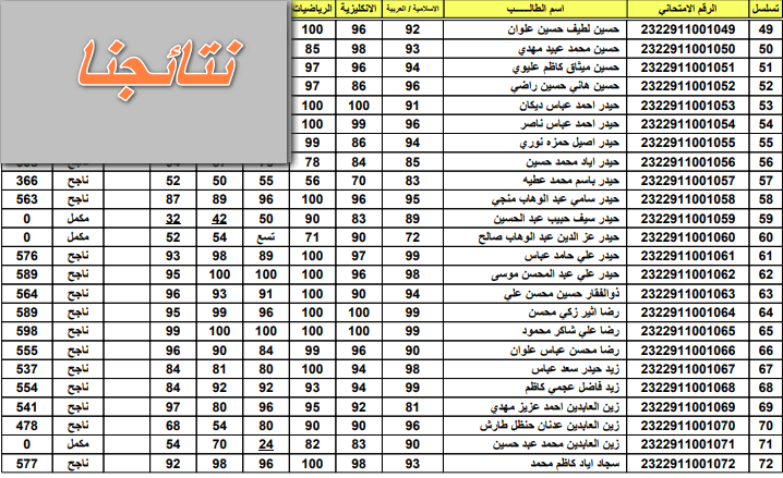 نتائج الثالث متوسط الكرخ 1,2 كشوفات بالإسم موقع نتائجنا والسومرية التربية العراقية دور أول