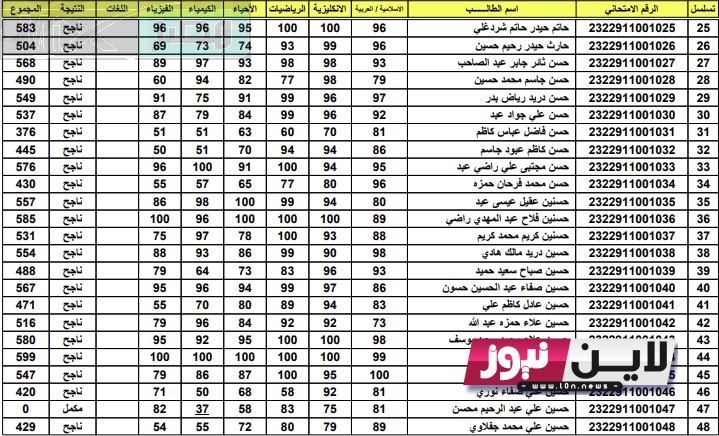 رابط موقع نتائجنا الثالث متوسط 2023 الدور الأول بالاسم والرقم الامتحاني