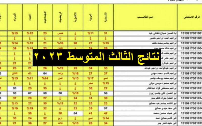 “تحميل pdf نتائجنا” نتائج الثالث متوسط 2023 دور اول العراق بالرقم الامتحاني كشوف الناجحين جميع المحافظات