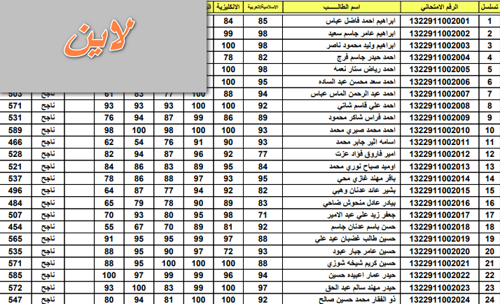 تحميل كَشُوفًاتٌ نتائج الثالث متوسط بغداد وصلاح الدين والسلمانية برابط pdf