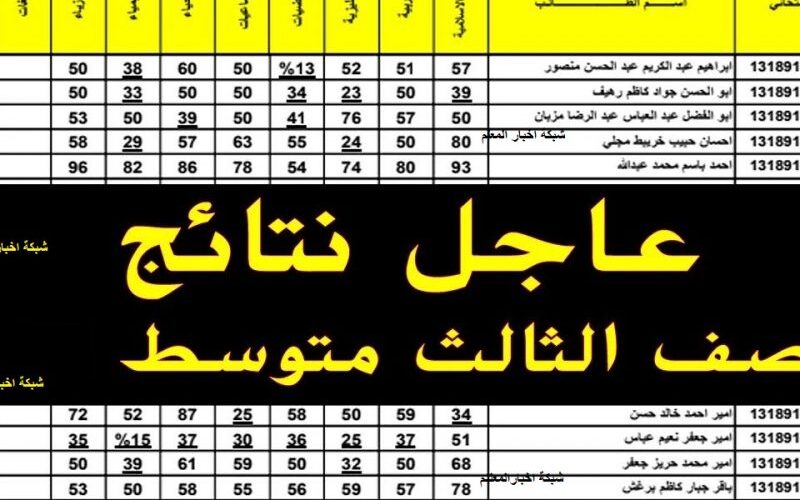 تنزيل ÑÖÔÓW “ثالث متوسط بغداد الكرخ” 1.2.3 PDF عبر الرقم الامتحاني والاسم