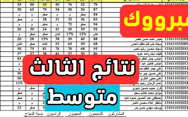 موقع pdf نتائج الثالث المتوسط الدور الأول 2023 بالرقم الامتحاني || وزارة التربية نتائج بابل ميسان البصرة ديالي نينوي صلاح الدين الآن متاآحة