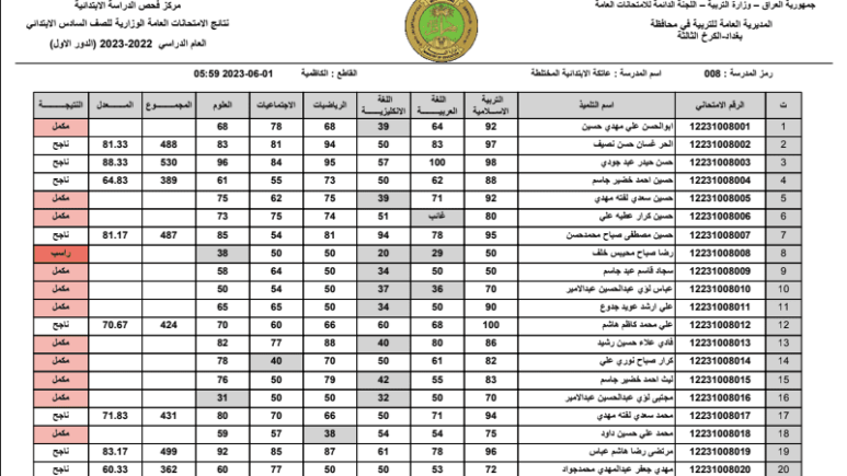 نتائج السادس الابتدائي 2023 كربلاء الدور الاول بالرقم الامتحاني عبر موقع وزارة التربية العراقية