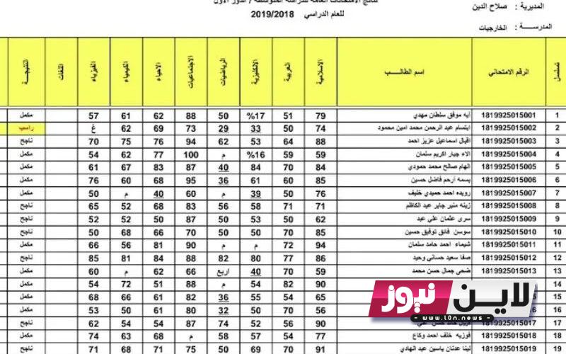 “صدرت” نتائج الثالث متوسط 2023 دور اول برقم المقعد خلال موقع نتائجنا results.mlazemna