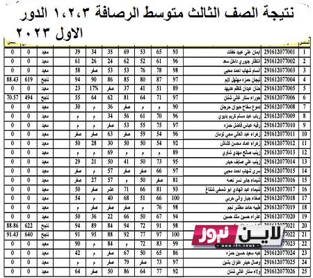 “ظهَرت NOW” نتيجة الصف الثالث متوسط الرصافة 1،2،3 الدور الاول 2023 من خلال موقع وزارة التربية والتعليم العراقية