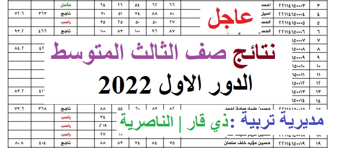 العموسري… استخراج نتائج الثالث متوسط نينوي 2023 دور اولى