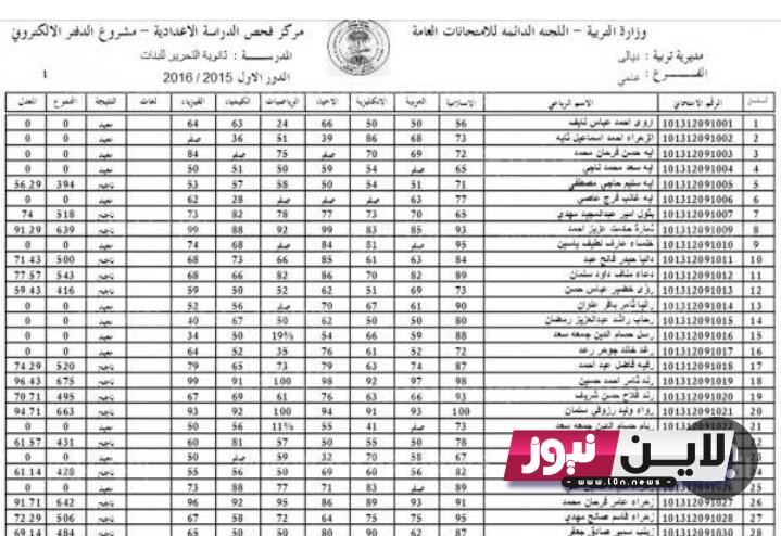 جميع الاسماء  www ofppt.ma نتائج التكوين المهني 2023 والشروط الخاصة للتسجيل في التكوين المهني