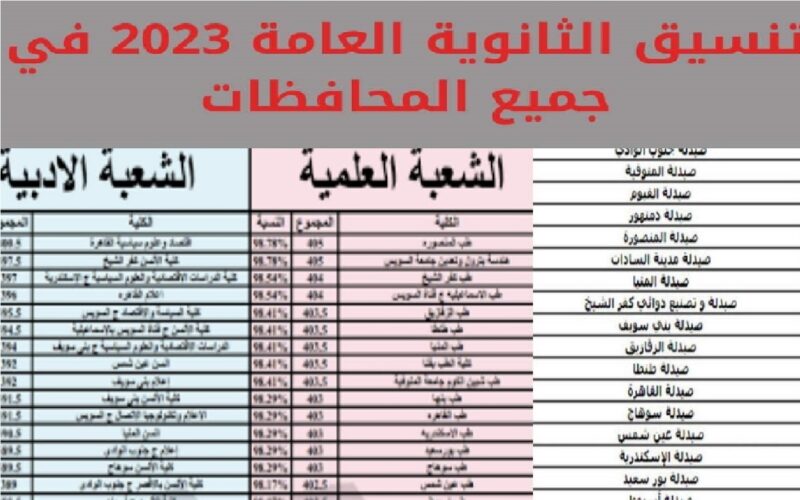 توقعات تنسيق كليات علمي علوم 2022 لطلاب الثانوية العامة بكافة أنحاء جمهورية مصر العربية