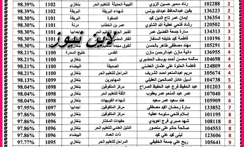 برقم القيد ظهرت نتيجة الشهادة الاعدادية ليبيا 2023 “libya”