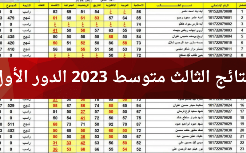 رابط نتائج الثالث متوسط 2023 البصرة موقع نتائجنا الدور الاول وخطوات الاستعلام برقم الامتحان الكترونيا