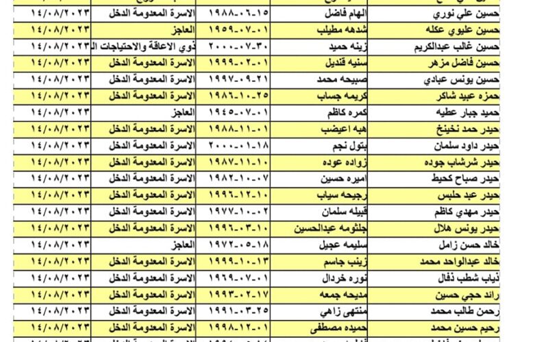 “molsa.gov.iq” رابط تحميل كشوفات أسماء الرعاية الاجتماعية 2023 العراق PDF من خلال موقع وزارة العمل والشؤون الاجتماعية وجبة أصدار البطاقه الذكية ليوم الاثنين  الموافق ١٤-٨-٢٠٢٣