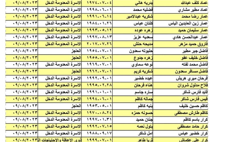 pdf الان استخراج قوائم اسماء المشمولين فى الرعاية الاجتماعية بالعراق 2023 من موقع وزارة العمل العراقية ومظلتي الوجبة الـ9