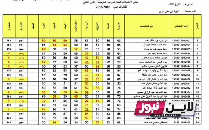 رسمياً:- موعد اعلان نتائج السادس الاعدادي 2023 ديالي والبصرة وذي قار والرصافة بالرقم الامتحاني فقط