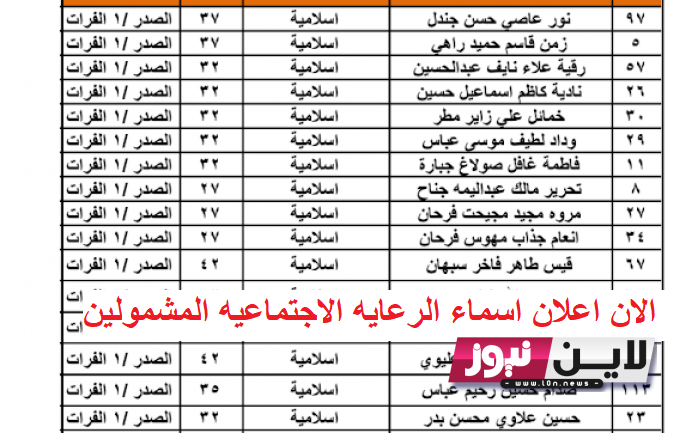 “Direct link” الان اعلان اسماء الرعايه الاجتماعيه المشمولين | وزارة العمل تعلن اسماء المشمولين بالرعاية الاجتماعية الوجبة الخامسة