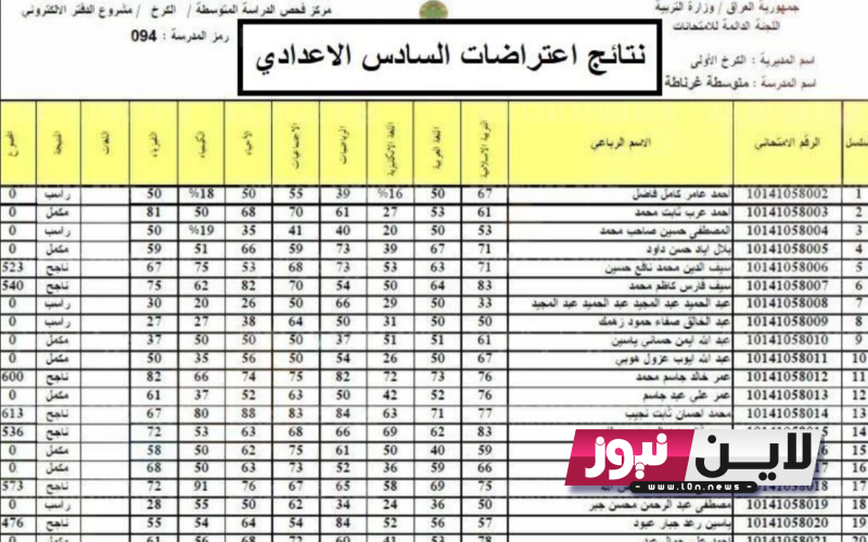 مُفعل الان.. رابط نتائج اعتراضات السادس الاعدادي 2023 الدور الاول PDF من خلال موقع وزارة التربية العراقية