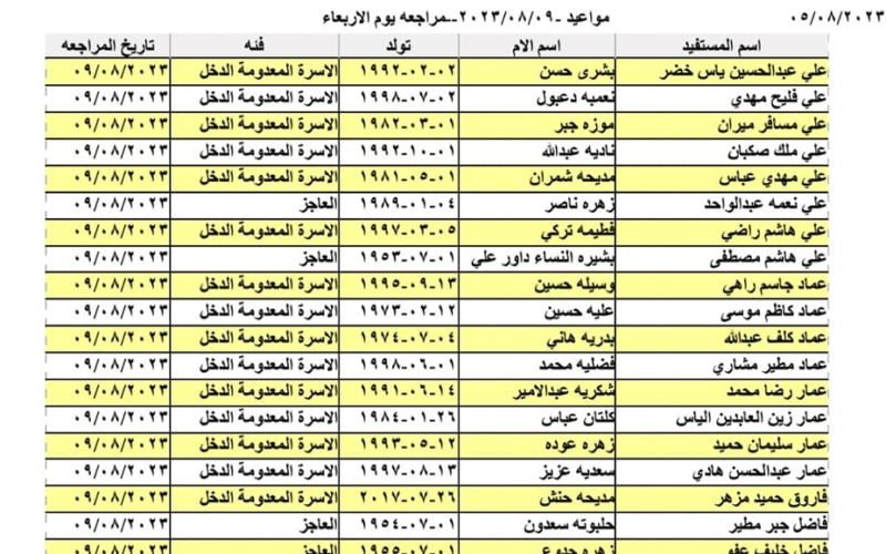 pdf  الان رابط احدث قوائم اسماء المشمولين فى الرعاية الاجتماعية بالعراق 2023 وجبة 9 من موقع وزارة العمل العراقية molsa.gov.iq