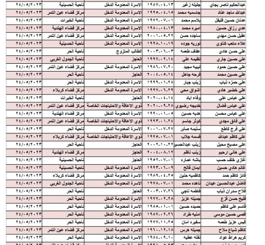 PDF استخراج  قوائم اسماء المشمولين فى الرعاية الاجتماعية بالعراق 2023 من رابط مظلتي موقع وزارة العمل العراقي الوجبة 9 دفعة الخامسة