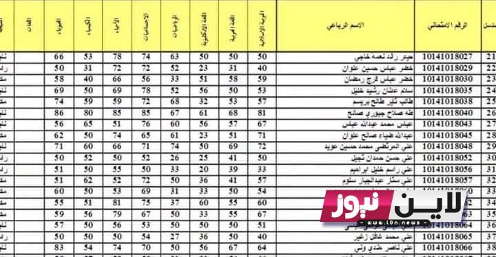 رابط نتائج السادس اعدادي 2023 الدور الاول بالعراق “الاحيائي – الادبي” وزارة التربية