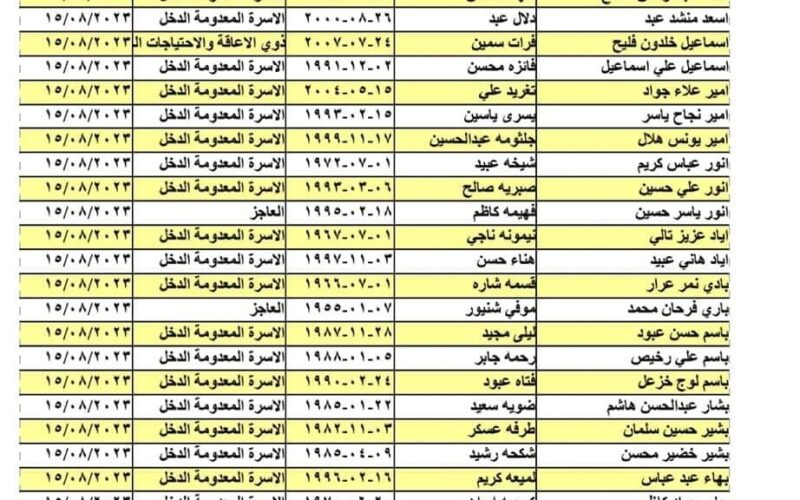 [spa.gov.iq] لينك منصة مظلتي للرعاية الاجتماعية 2023 الدفعة الخامسة اسماء المشمولين في الرعاية الاجتماعية الوجبة 9  تحميل ملفات المقبولين