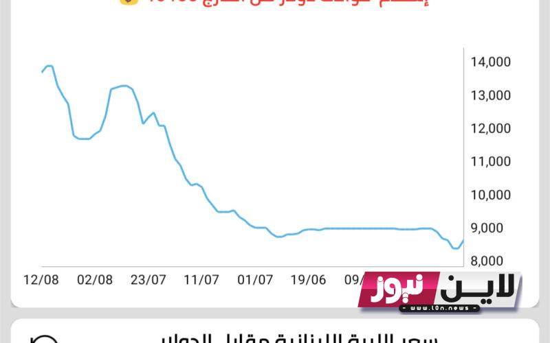 عاجل: سعر صرف الدولار اليوم في سوريا | تراجع وانخفاض جديد سعر الدولار في سوريا اليوم الثلاثاء 15 أغسطس 2023 وسعر الذهب