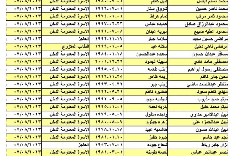 “كشوفات الوجبة 9” رابط أسماء المشمولين في الرعاية الاجتماعية 2023 منصة مظلتي وزارة العمل العراقية برابط شغال 100%