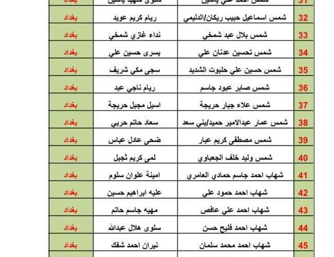 Spa Gov. iq الدخول على قوائم اسماء المشمولين فى الرعاية الاجتماعية بالعراق 2023 الوجبة الخامسة عبر موقع وزارة العمل والشؤون الاجتماعية PDF