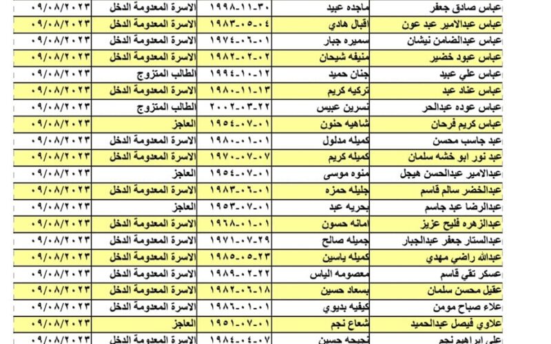 شلون رابط الدخول على أسماء المشمولين في الرعاية الاجتماعية 2023 من خلال مظلتي الدفعة 9 الأخيرة كشوفات pdf