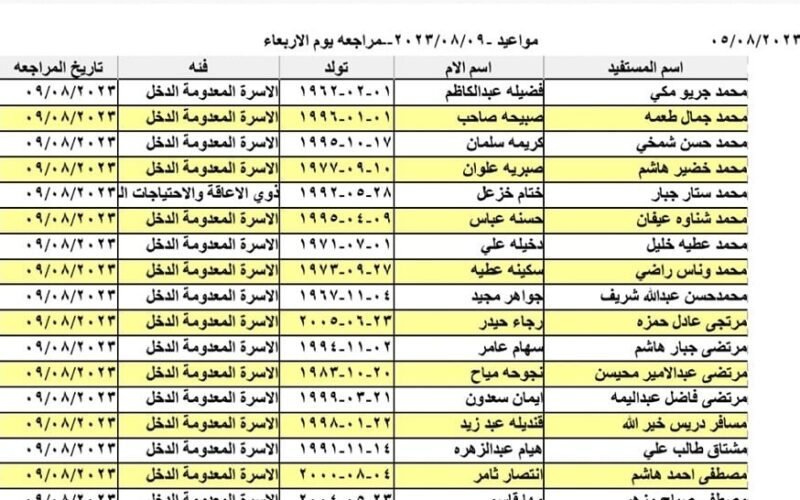 جميع أسماء المشمولين بالرعاية الاجتماعية في العراق 2023 م|| كشوفات اسماء المقبولين في الدفعة الخامسة من الوجبة التاسعة 2023 عبر منصة مظلتي ووزارة العمل