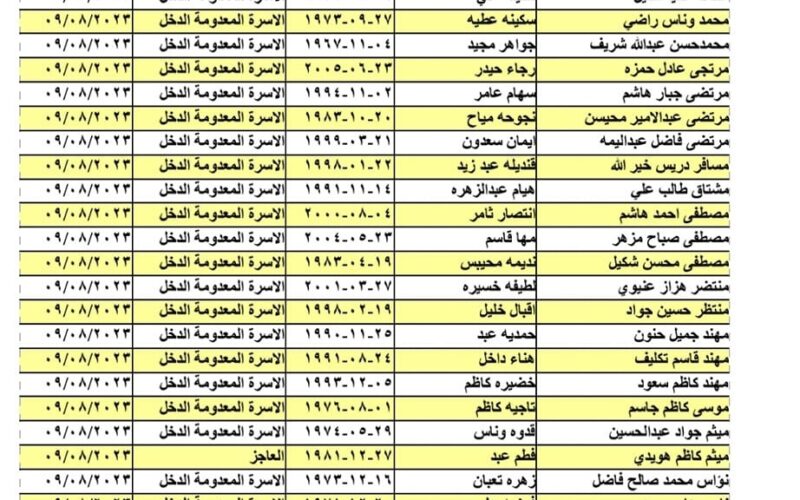 pdf الحصول علي قوائم اسماء الرعاية الاجتماعية  في الوجبة التاسعة الدفعة الخامسة 2023 عبر spa.gov.iq منصة مظلتي ووزارة العمل