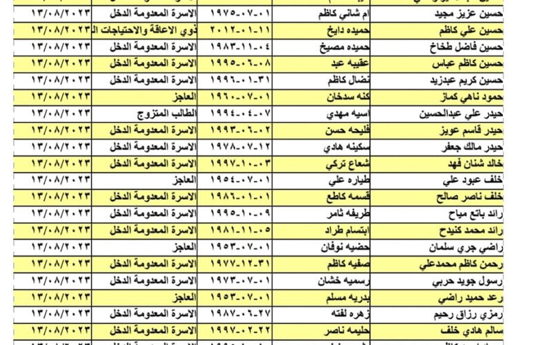 ملف PDF: رابط منصة مظلتي للاستعلام عن أسماء المشمولين في الرعاية الاجتماعية 2023 الوجبة التاسعة وزارة العمل العراقية