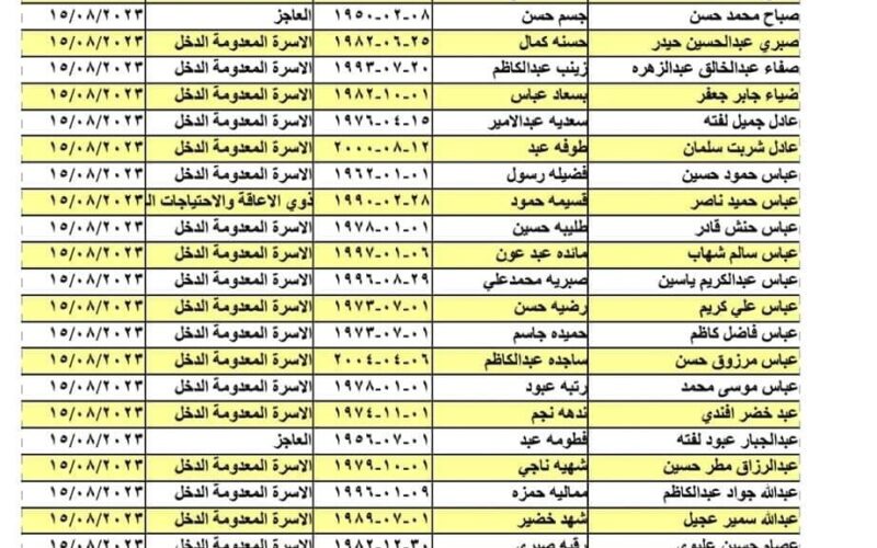 ” ظهرت الأن ” لينك اسماء الرعاية الاجتماعية الوجبة التاسعة pdf الدفعة الخامسة 2023 من موقع مظلتي