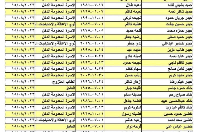 مظلتى pdf رابط تحميل كشوفات اسماء المشمولين فى الرعاية الاجتماعية بالعراق 2023 من موقع وزارة لعمل والشؤون الاجتماعية molsa.gov.iq