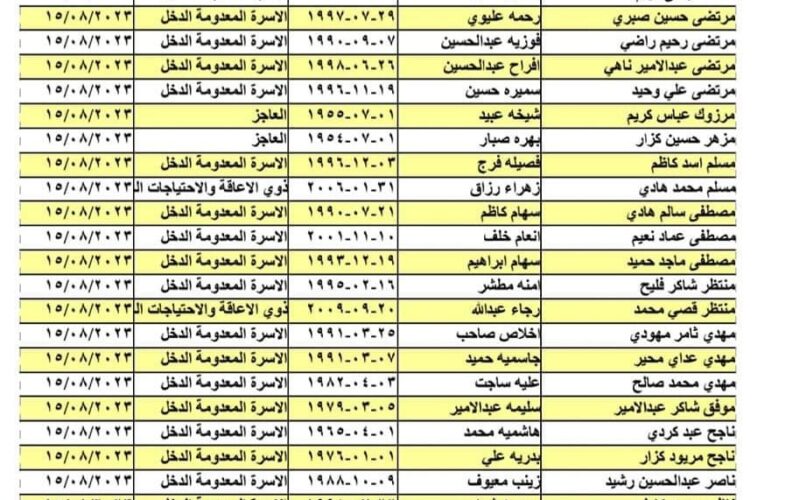 PDF موقع منصة مظلتي رابط أسماء المشمولين بالرعاية الاجتماعية 2023 الوجبة التاسعة من موقع وزارة العمل العراقية molsa.gov.iq