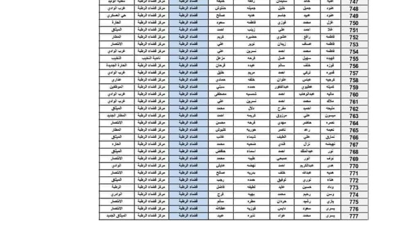 molsa.gov.iq/تنزيل قائمة أسماء المشمولين فى الرعاية الاجتماعية بالعراق 2023-2024 من خلال موقع وزارة العمل الرسمي