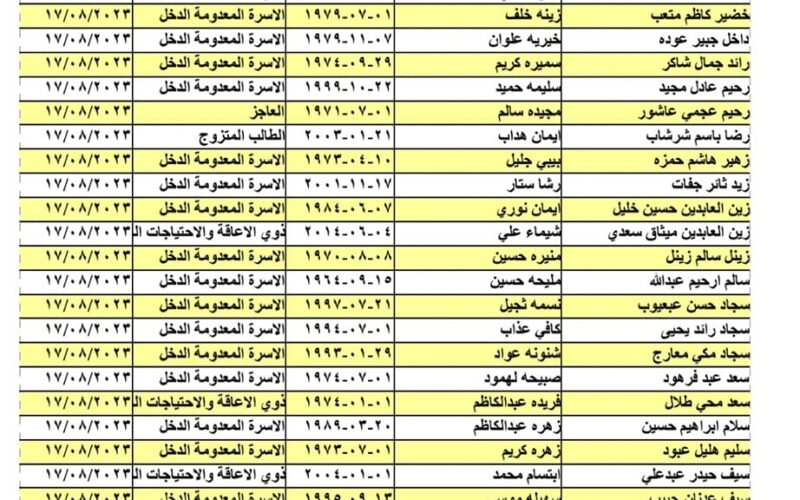 pdf موقع استخراج كشوفات أسماء المشمولين في الرعاية الاجتماعية 2023 موقع وزارة العمل والشؤون الاجتماعية