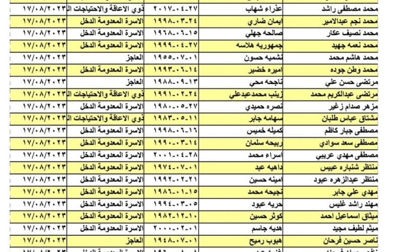 موقع استخراج أسماء الرعاية الإجتماعية pdf الوجبة الخامسة برقم الهوية خلال منصة مظلتي moLsa || المشمولين بالدعم النقدي فى العراق