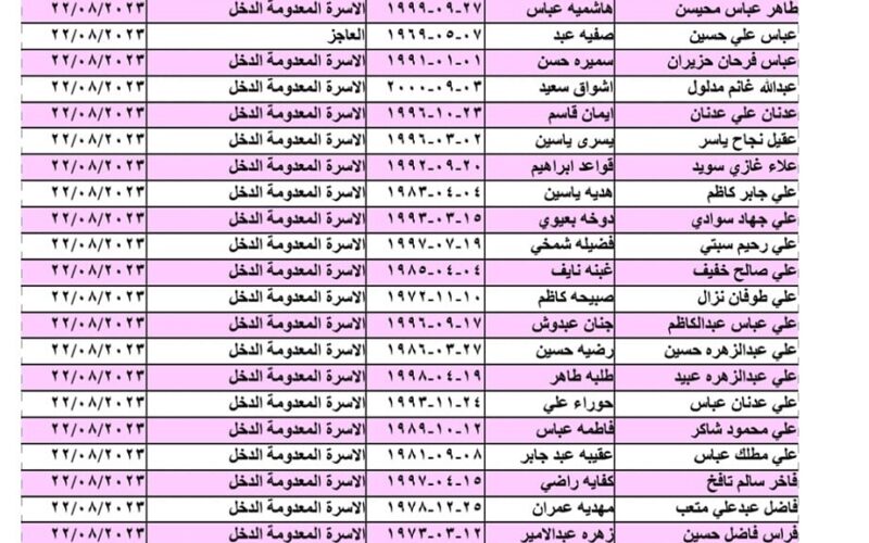 ظهرت الان.. بالأسماء كشوفات اسماء المشمولين فى الرعاية الاجتماعية بالعراق 2023 من موقع وزارة العمل العراقية ومظلتي