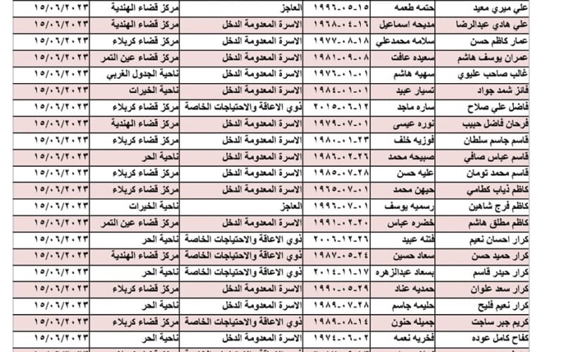 ” الأن molsa.gov.iq ” رابط  اسماء الرعاية الاجتماعية الوجبة الخامسة 2023 PDF من موقع وزارة العمل والشؤون الاجتماعية و منصة مظلتي