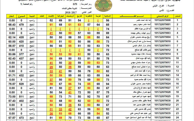 هنا “epedu.gov.iq” لينك نتائج السادس الاعدادي 2023 موقع نتائجنا الدور الاول وزارة التربية العراقية