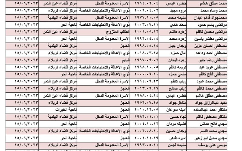 PDF الحصول على كشف اسماء المشمولين فى الرعاية الاجتماعية بالعراق 2023 من خلال موقع وزارة العمل والشؤون الاجتماعية لكل الدفعات