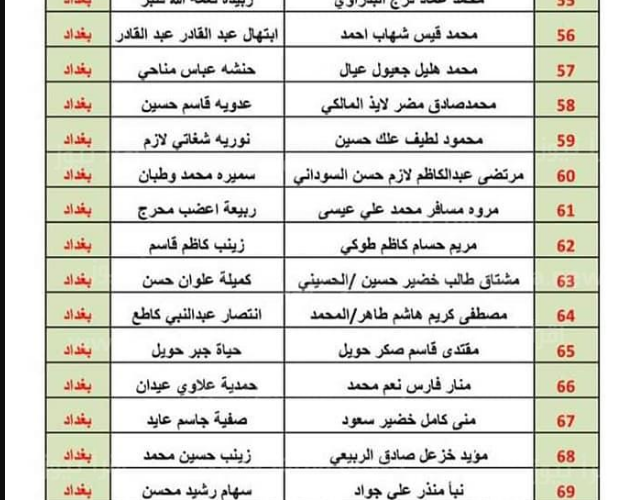 pdf الان كل اسماء المشمولين فى الرعاية الاجتماعية بالرعاية الاجتماعية بالعراق 2023-2024 من موقع وزارة العمل العراقية كل المحافظات