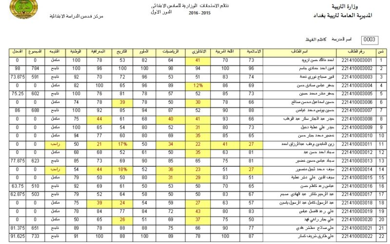 Pdf الان استخراج نتائج السادس الاعدادي 2023 الدور الاول results.mlazemna.com وموقع وزارة التربية العراقية