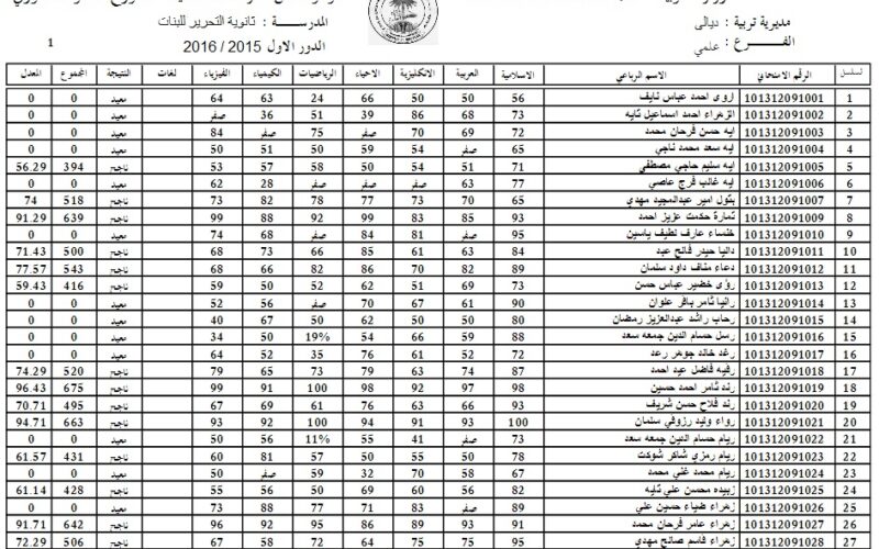 https://epedu.gov.iq/نتائج اعتراضات الثالث المتوسط 2023 الدور الأول بالرقم الامتحاني عبر موقع وزارة التربية والتعليم العراقية جميع المحافظات