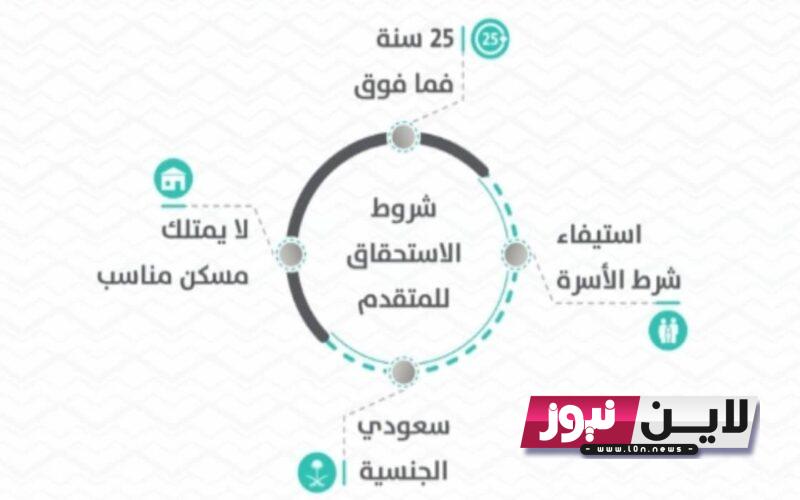 رسميًا.. موعد نزول الدعم السكني شهر اغسطس 1445 والاوراق المطلوبة للحصول علي الدعم