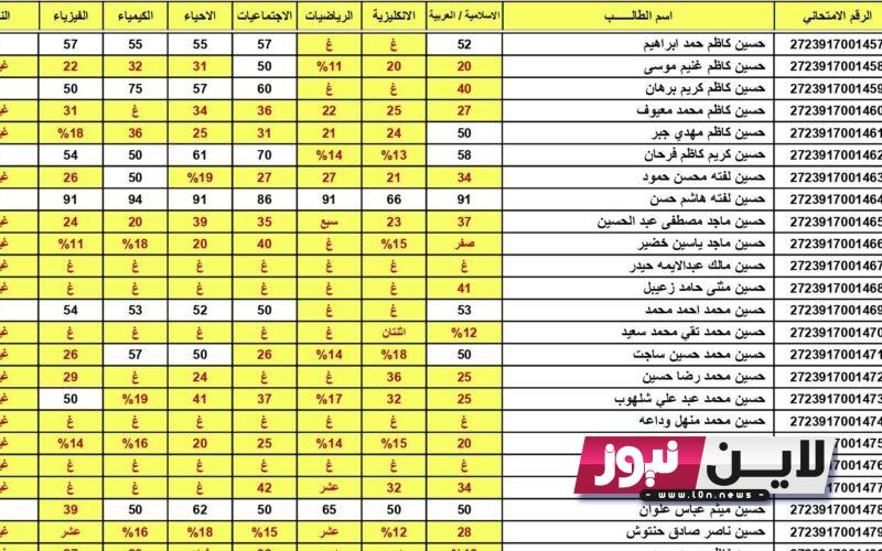 لينك فعال.. نتائج سادس اعدادي 2023 دور ثاني PDF في جميع المحافظات عبر موقع وزارة التربية العراقية